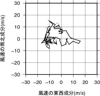 ホドグラフ画像