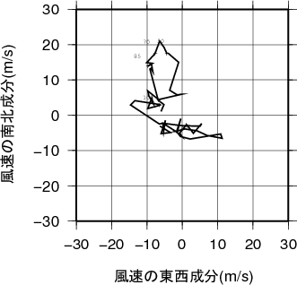 ホドグラフ画像