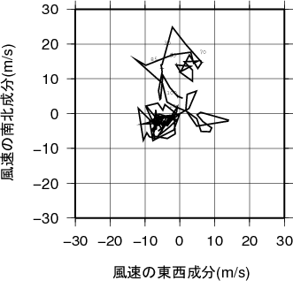 ホドグラフ画像