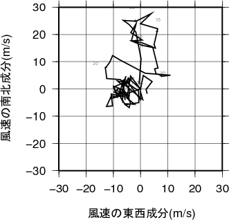 ホドグラフ画像
