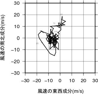 ホドグラフ画像