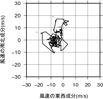 ホドグラフ画像