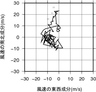 ホドグラフ画像