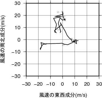 ホドグラフ画像