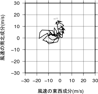 ホドグラフ画像