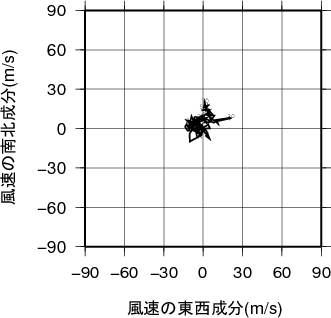 ホドグラフ画像