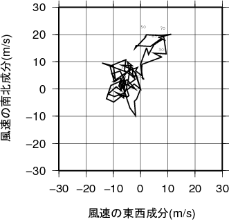 ホドグラフ画像