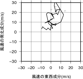 ホドグラフ画像
