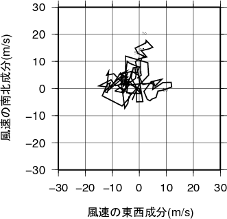 ホドグラフ画像