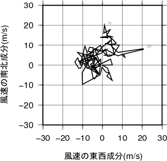 ホドグラフ画像