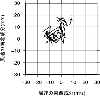 ホドグラフ画像