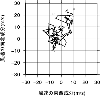 ホドグラフ画像
