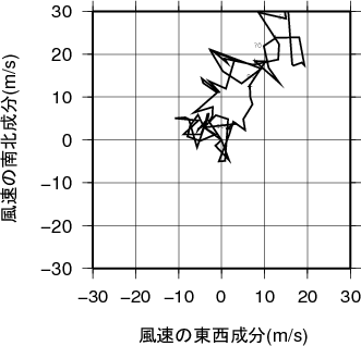 ホドグラフ画像