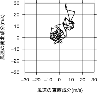 ホドグラフ画像