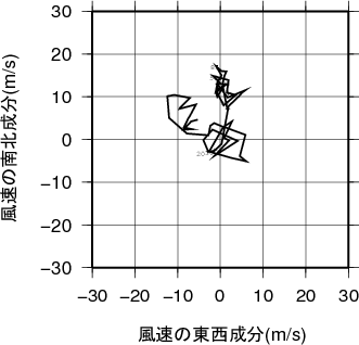 ホドグラフ画像