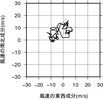 ホドグラフ画像