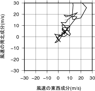ホドグラフ画像