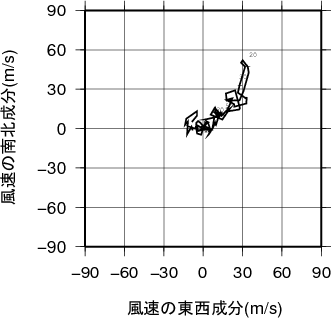 ホドグラフ画像