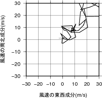 ホドグラフ画像