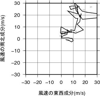 ホドグラフ画像