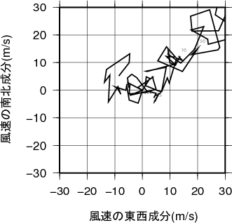 ホドグラフ画像