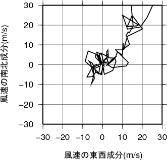 ホドグラフ画像