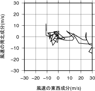 ホドグラフ画像