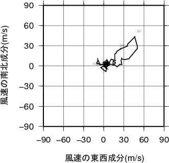 ホドグラフ画像