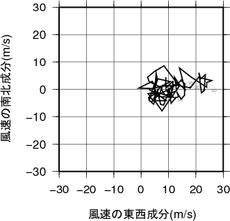 ホドグラフ画像