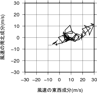 ホドグラフ画像