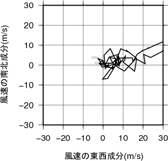 ホドグラフ画像