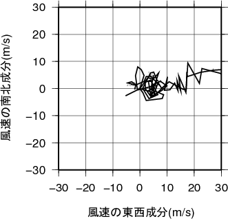 ホドグラフ画像