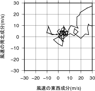 ホドグラフ画像