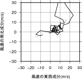 ホドグラフ画像