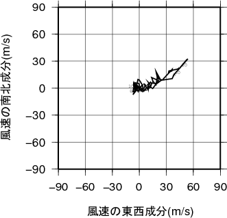ホドグラフ画像