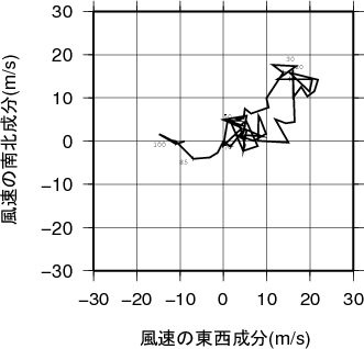 ホドグラフ画像