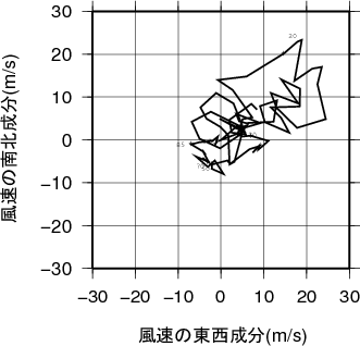 ホドグラフ画像