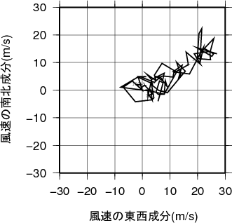 ホドグラフ画像