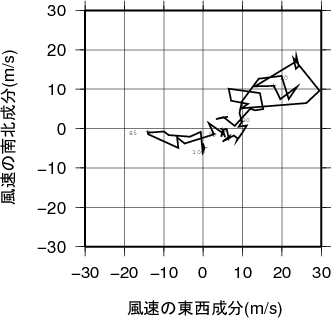 ホドグラフ画像