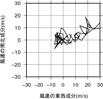 ホドグラフ画像