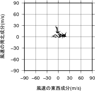 ホドグラフ画像