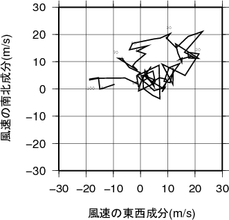 ホドグラフ画像