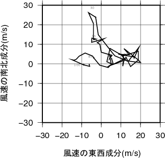ホドグラフ画像