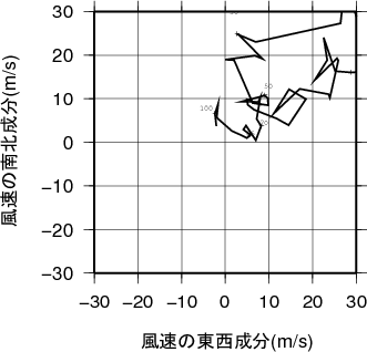 ホドグラフ画像