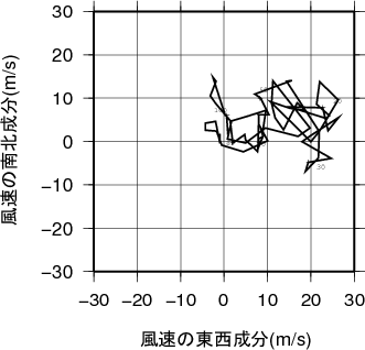 ホドグラフ画像