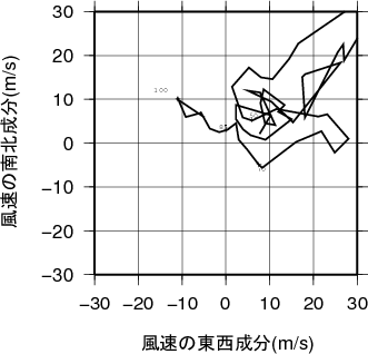 ホドグラフ画像