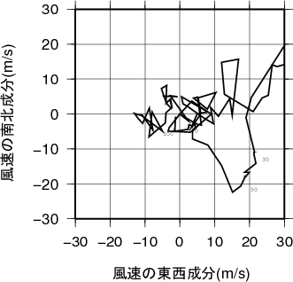 ホドグラフ画像