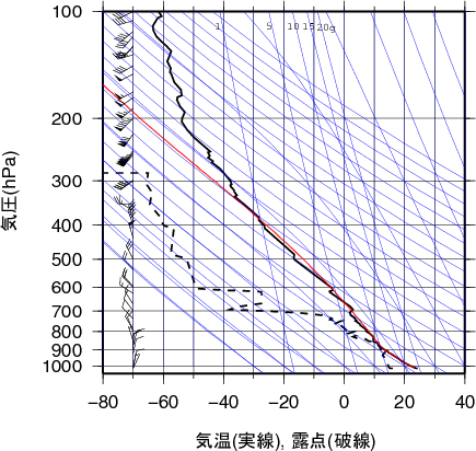 エマグラム画像