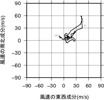 ホドグラフ画像