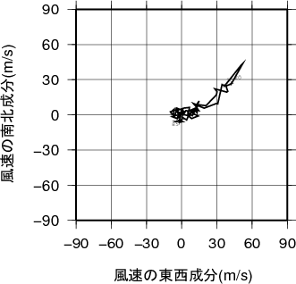 ホドグラフ画像